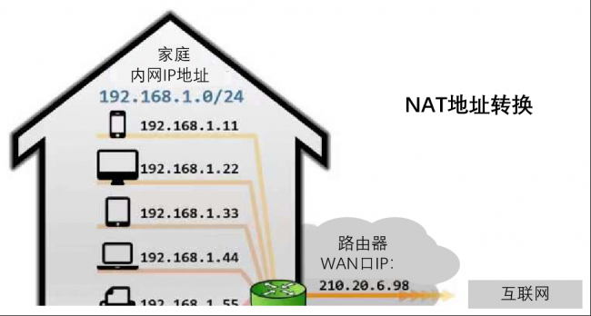 无线路由器的作用和特点