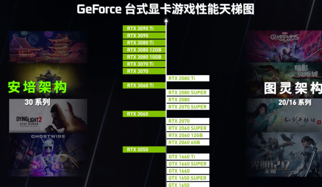 英伟达显卡排名