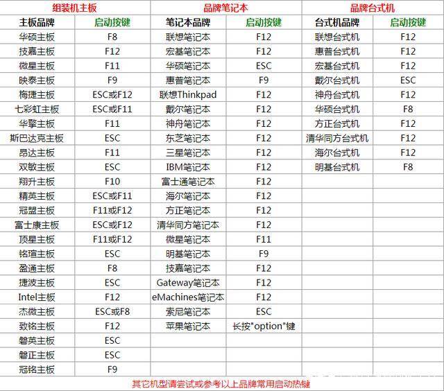 u盘系统重装win10系统步骤