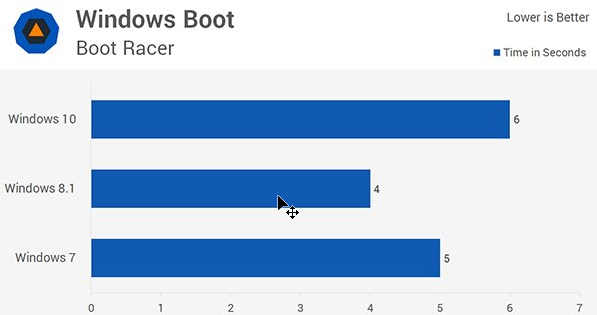 win8和win10哪个流畅好用