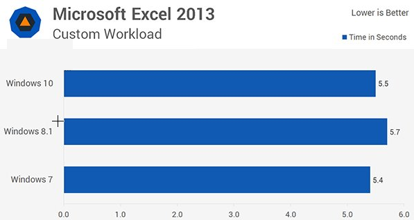 win8和win10哪个流畅好用