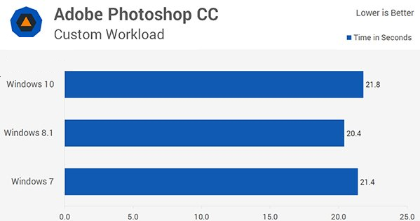win8和win10哪个流畅好用