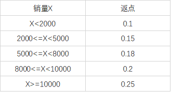 if函数多个条件嵌套怎么执行