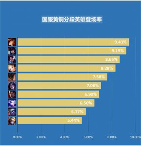 lol的英雄人物大全和技能 2023英雄联盟全人物图鉴