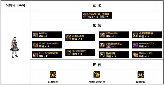 dnf女鬼剑裸妆搭配