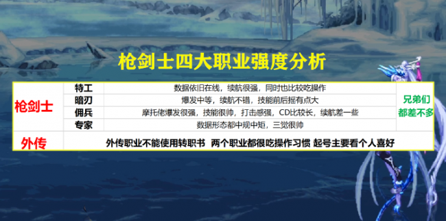 dnf转职书怎么获得