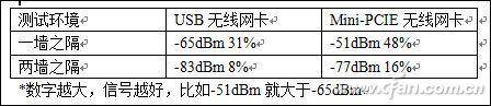 台式电脑无线网卡多少钱一个