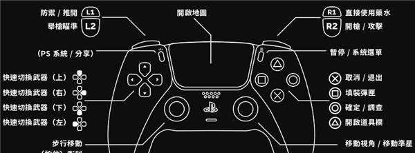 生化危机8攻略图文攻略