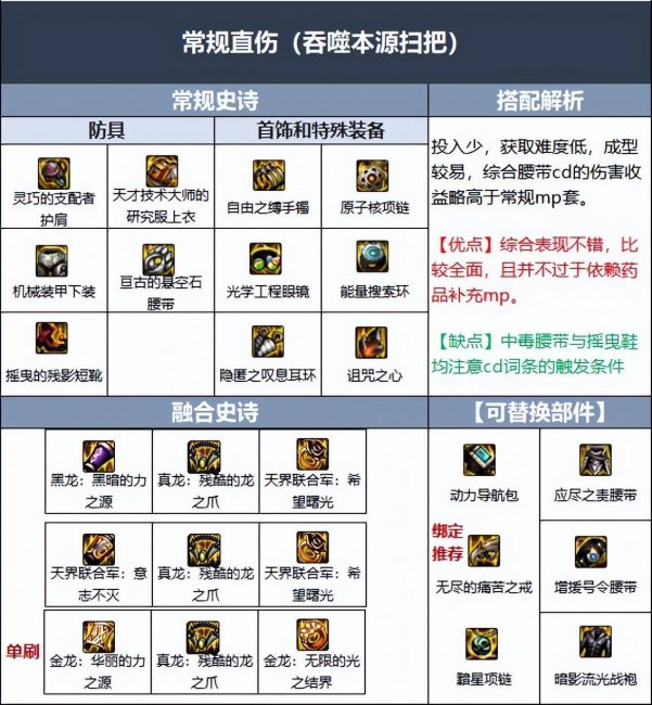 dnf缔造者怎么玩才厉害