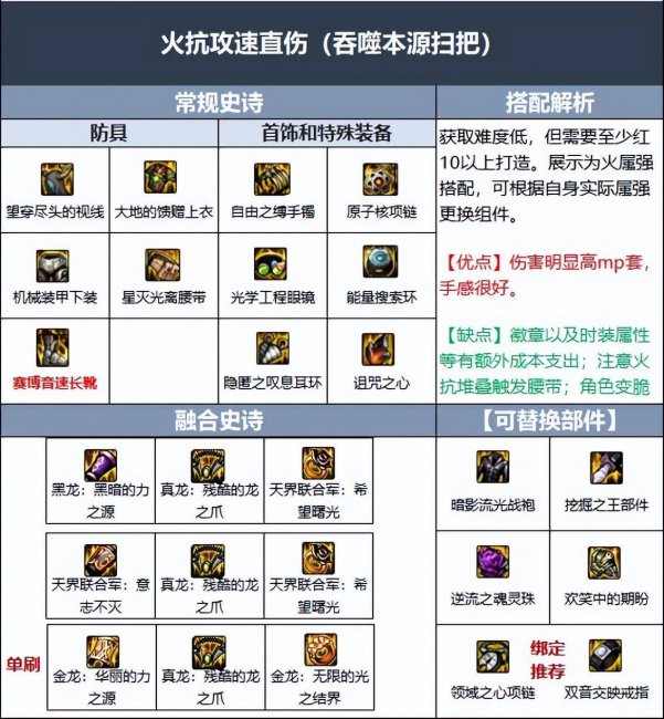 dnf缔造者怎么玩才厉害