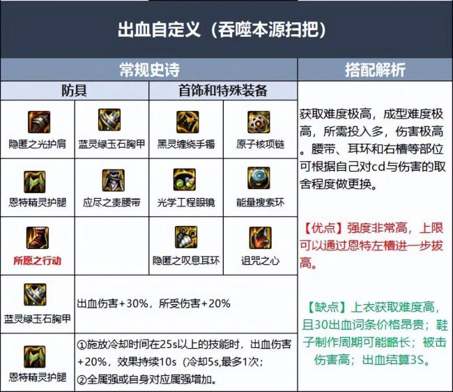 dnf缔造者怎么玩才厉害