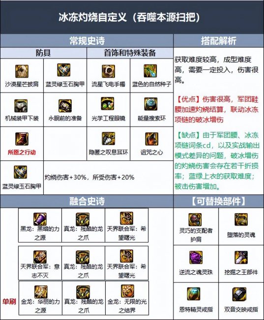 dnf缔造者怎么玩才厉害
