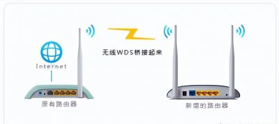 手机路由器桥接教程详细 无线wifi桥接设置方法