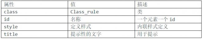 html文件怎么打开编辑 html零基础入门教程