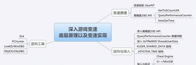 变速齿轮加速器怎么用