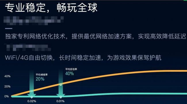 变速齿轮加速器怎么用