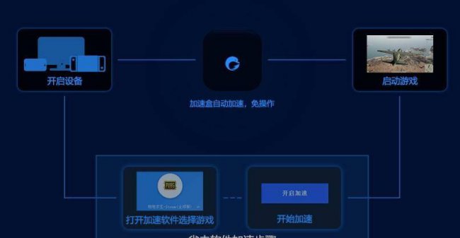 变速齿轮加速器怎么用