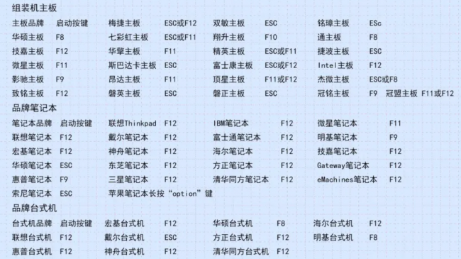 笔记本重装系统win10还能用吗