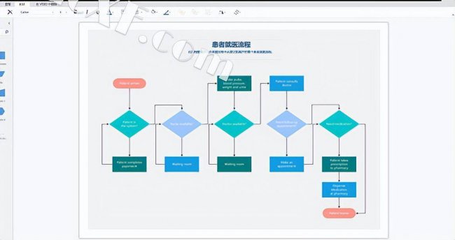 visio流程图怎么画