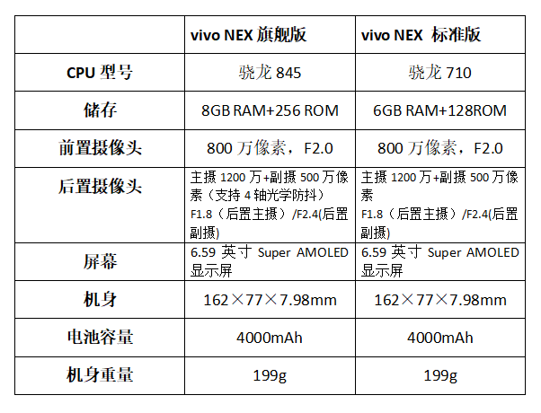 旗舰版和标准版的区别是什么
