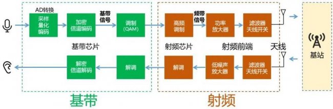调制解调器的功能是什么