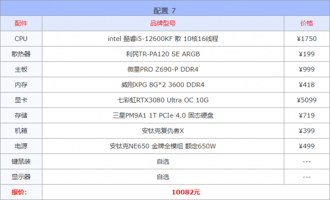 一般电脑配置清单怎么看