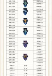 详细王者荣耀段位等级表 关于王者代打各个段位价格