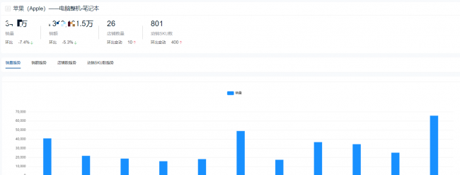 笔记本电脑销量排名前十名有哪些