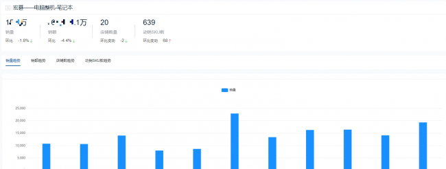 笔记本电脑销量排名前十名有哪些