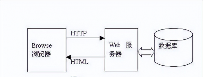 服务器系统有哪些版本