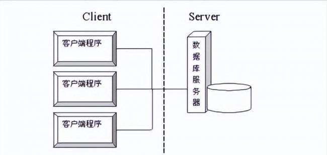 服务器系统有哪些版本