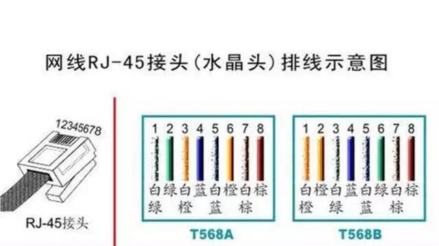 网线水晶头接法口诀标准