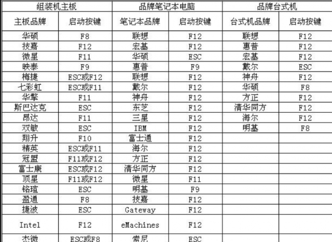 电脑开机密码忘了怎么解锁