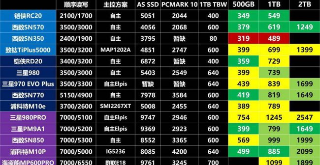 笔记本电脑固态硬盘什么品牌好