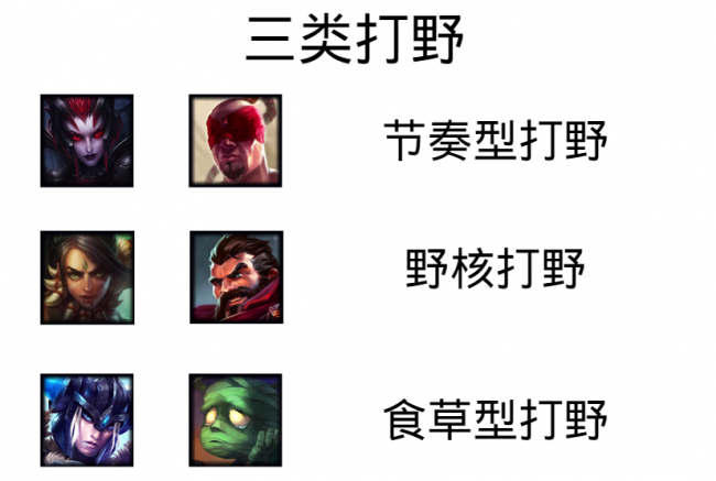lol打野技巧和意识搭配