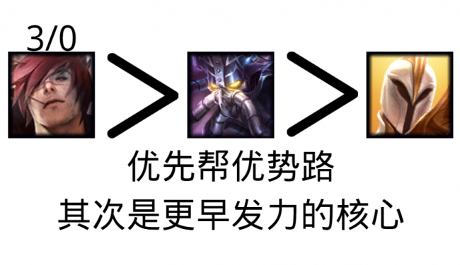 lol打野技巧和意识搭配