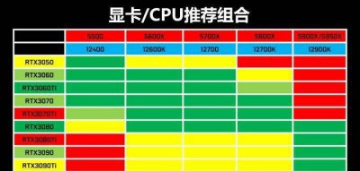 电脑主板接线图解 组装台式电脑配置清单