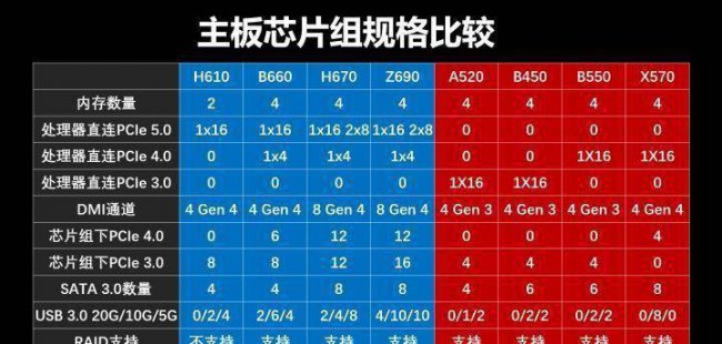 电脑主板接线图解