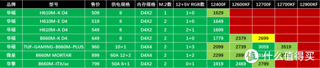 电脑主板接线图解