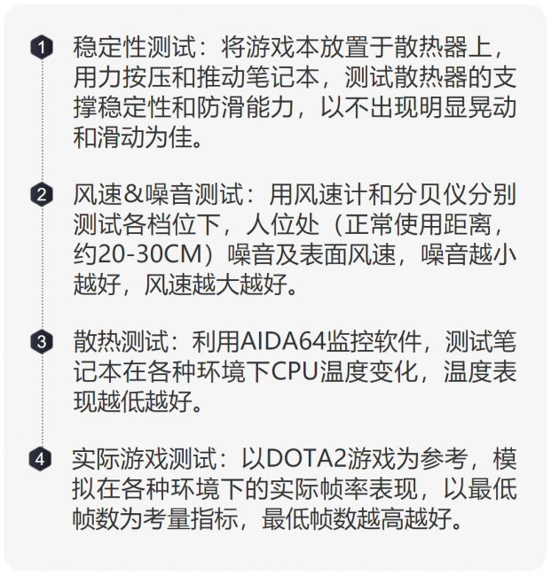 笔记本散热器有用吗