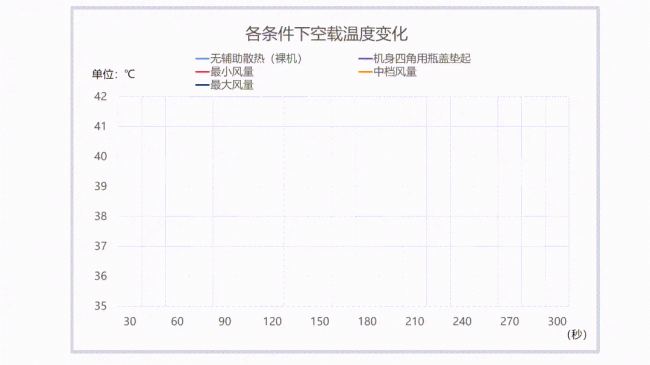 笔记本散热器有用吗