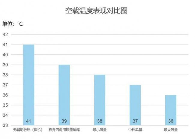 笔记本散热器有用吗