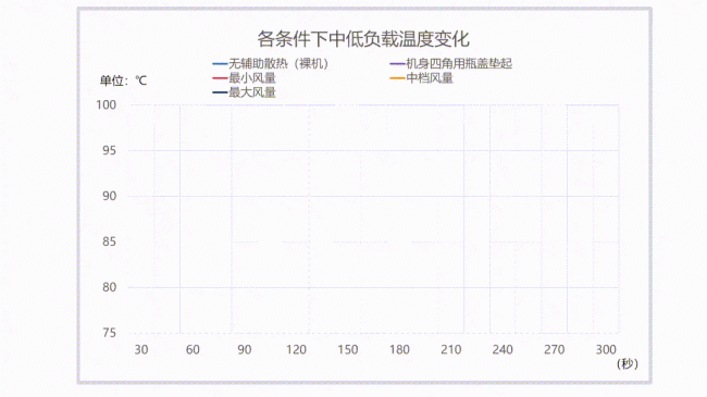笔记本散热器有用吗