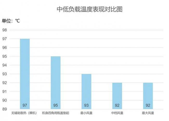 笔记本散热器有用吗