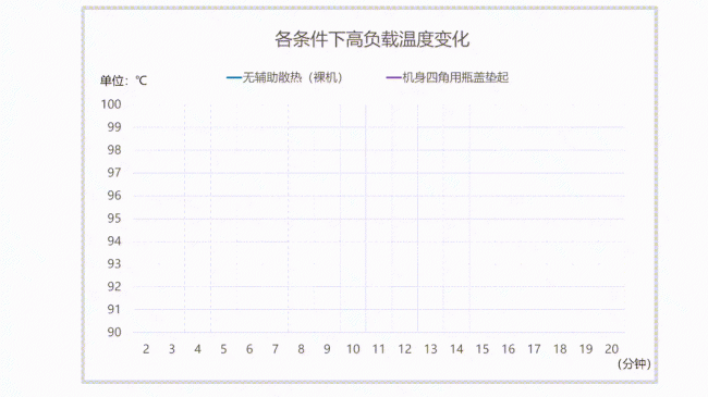 笔记本散热器有用吗