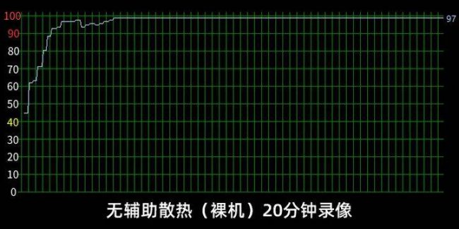 笔记本散热器有用吗