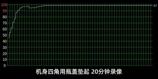 笔记本散热器有用吗