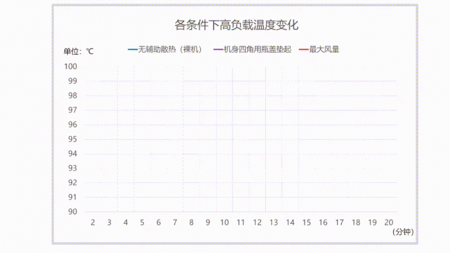 笔记本散热器有用吗