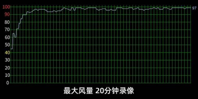 笔记本散热器有用吗