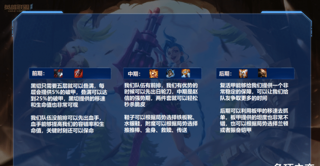 赵信打野出装顺序